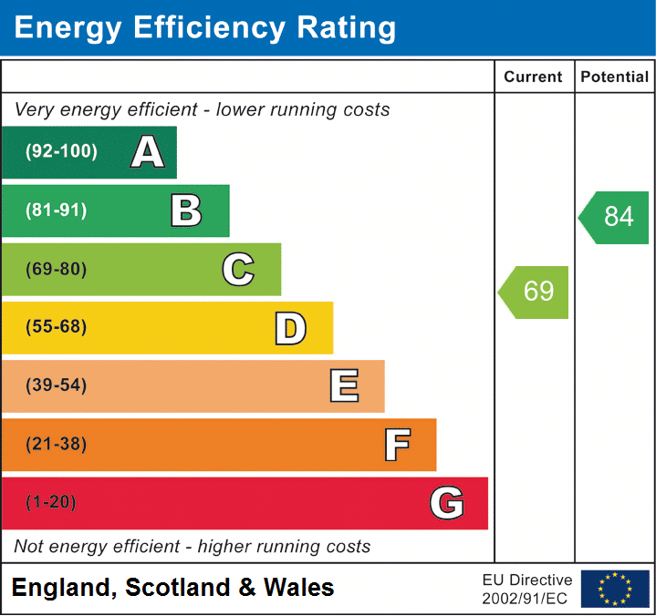 EPC rating