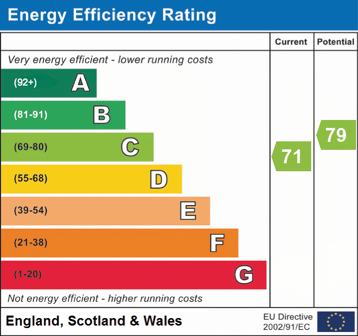 EPC rating