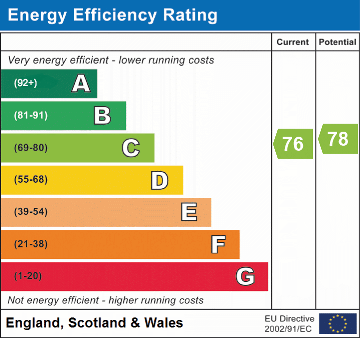 EPC rating