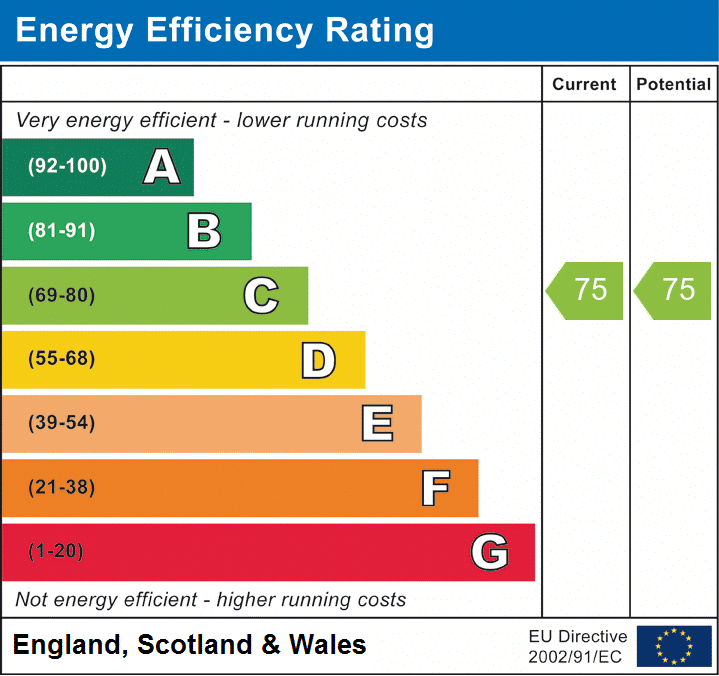 EPC rating